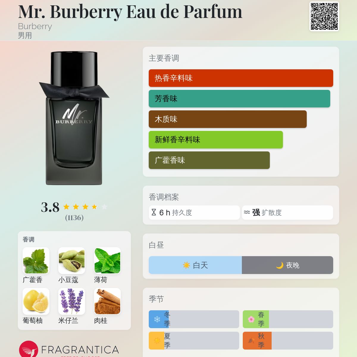 Mr.BurberryとBVLGARI AQUA 値段交渉あり！ Buy Burberry Burberry - Mr.Burberry For Man Eau De Parfum