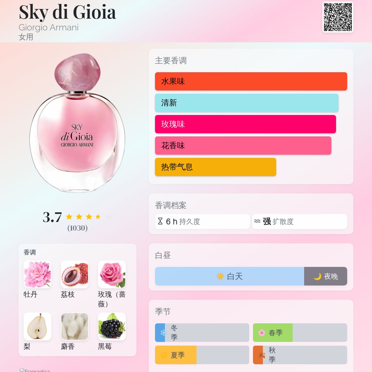 Sky di Gioia Giorgio Armani 香水- 一款2016年女用香水