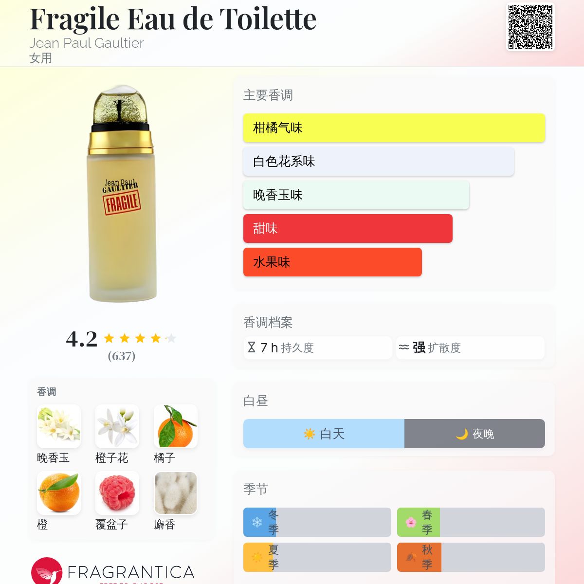 Fragile Eau de Toilette Jean Paul Gaultier 香水- 一款2001年女用香水