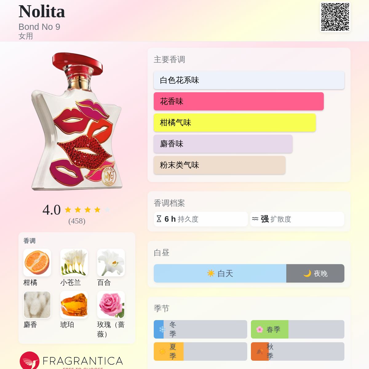 Nolita Bond No 9 香水- 一款2017年女用香水