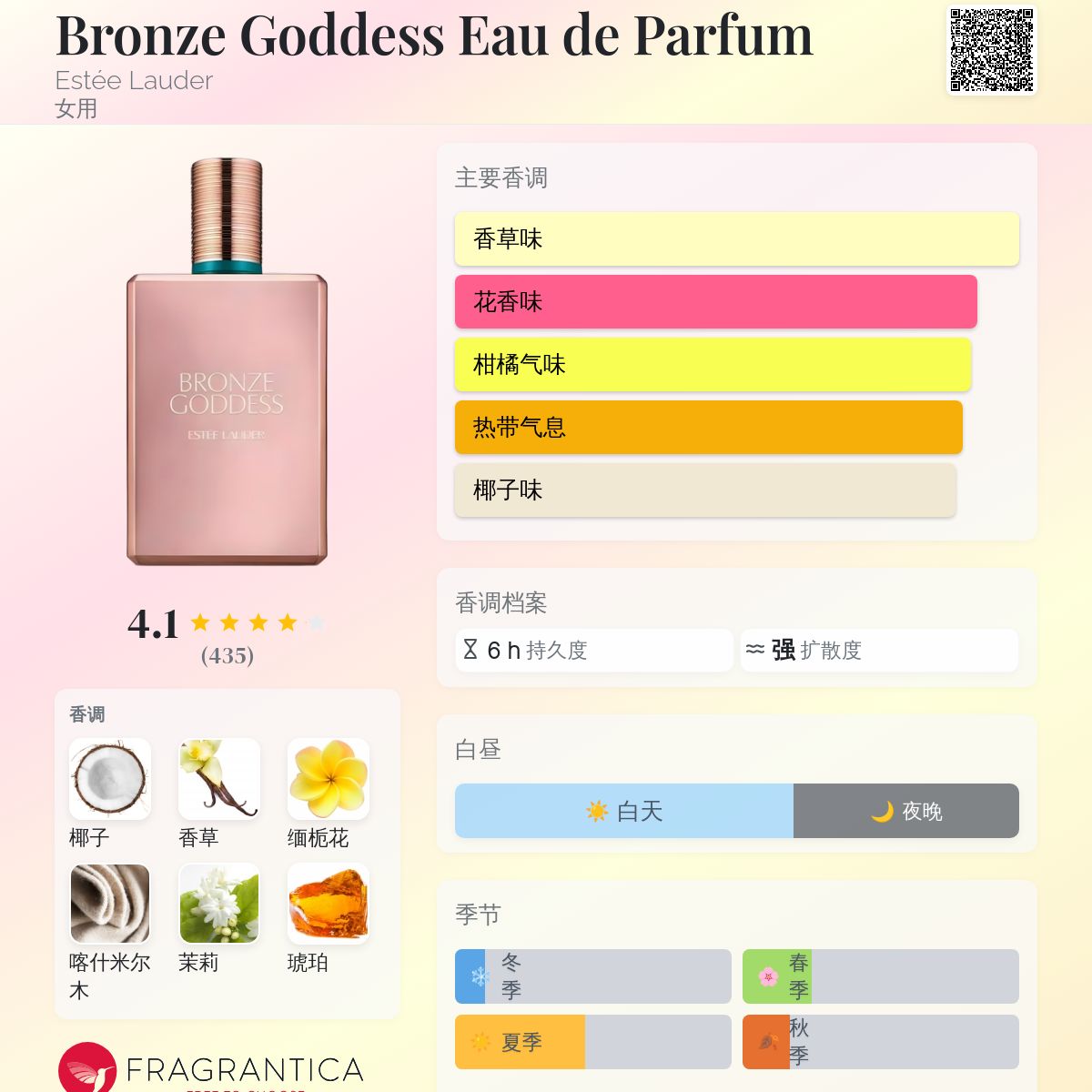 香水(女性用) Bronze Goddess Soleil 100ml Bronze Goddess Soleil Estée Lauder perfume - a fragrance for women