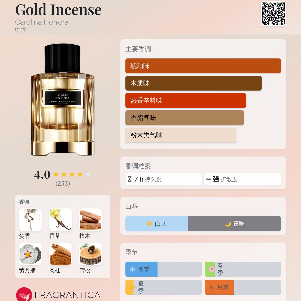 Gold Incense Carolina Herrera 香水- 一款2017年中性香水