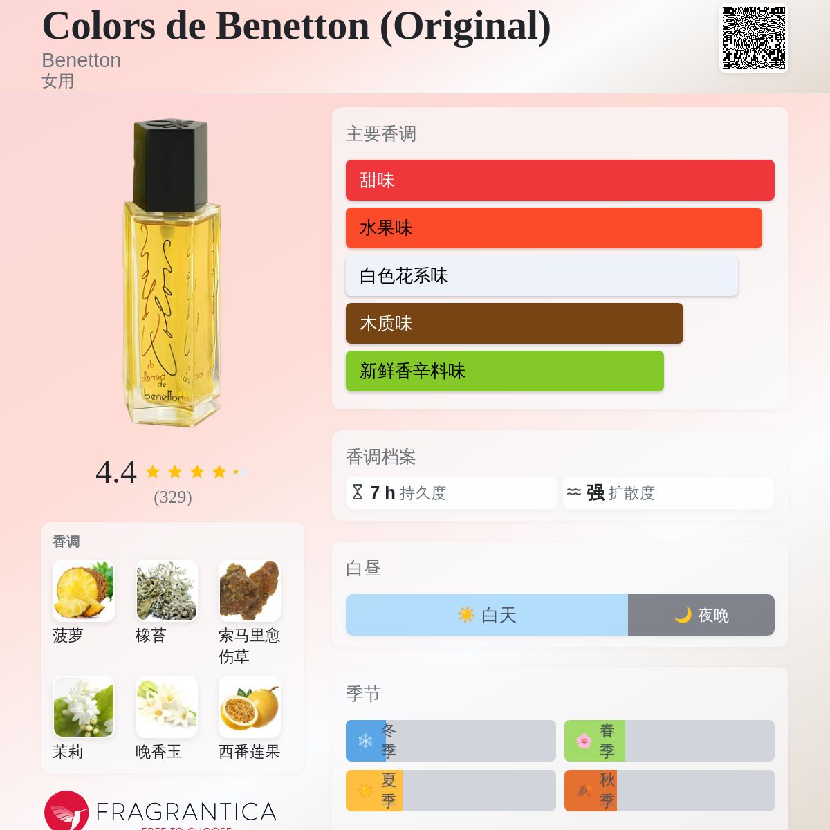 Colors de Benetton (Original) Benetton 香水- 一款1987年女用香水