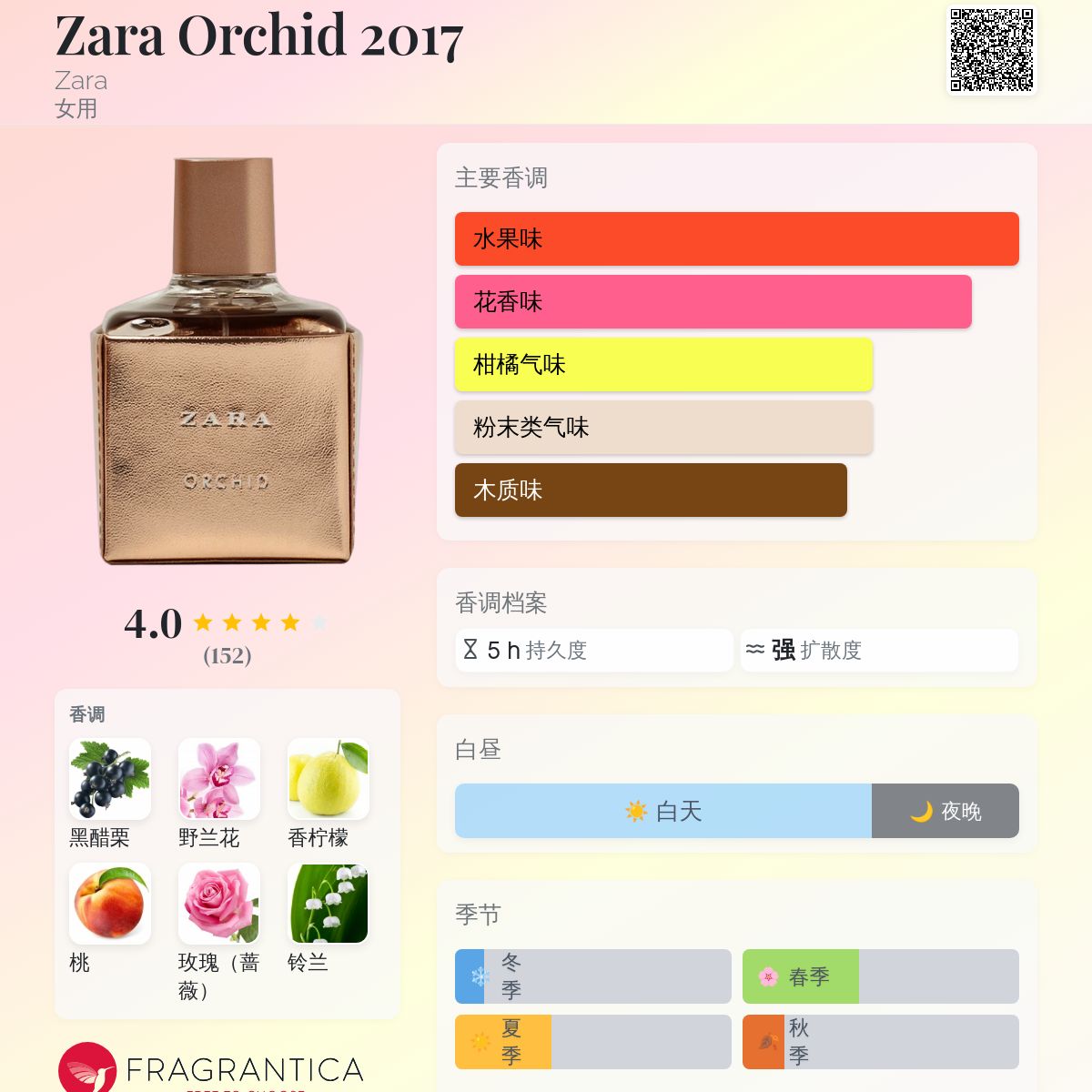 Zara Orchid 2017 Zara 香水- 一款2017年女用香水