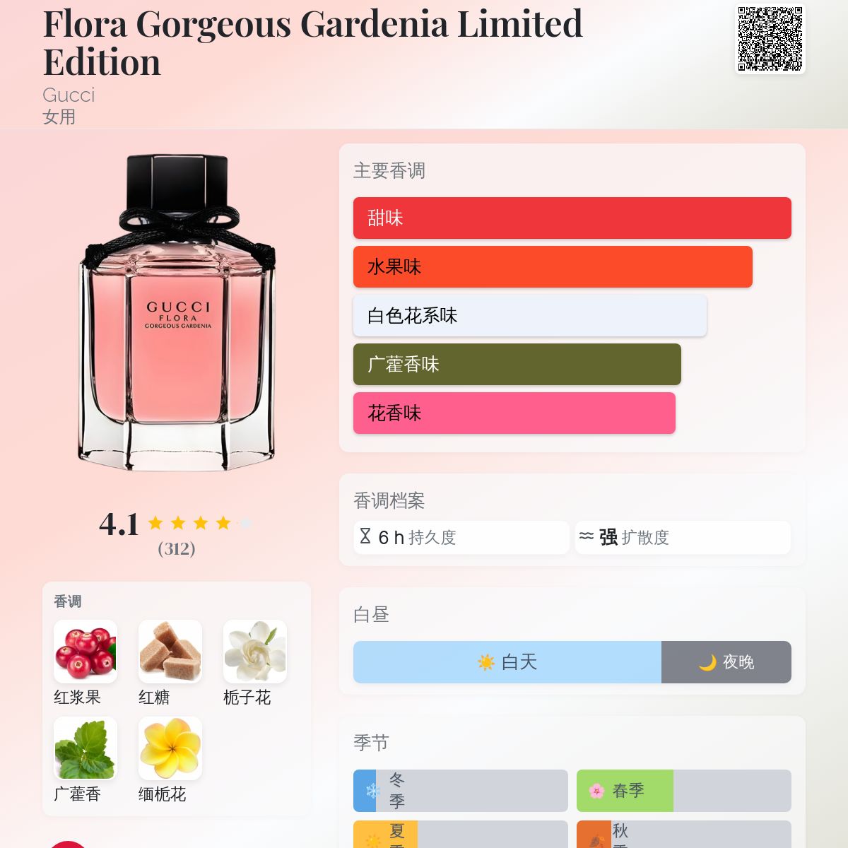 Flora Gorgeous Gardenia Limited Edition Gucci 香水- 一款2017