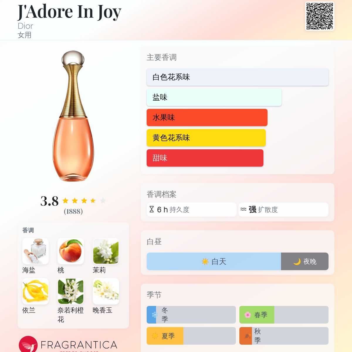 J'Adore In Joy Dior 香水- 一款2017年女用香水