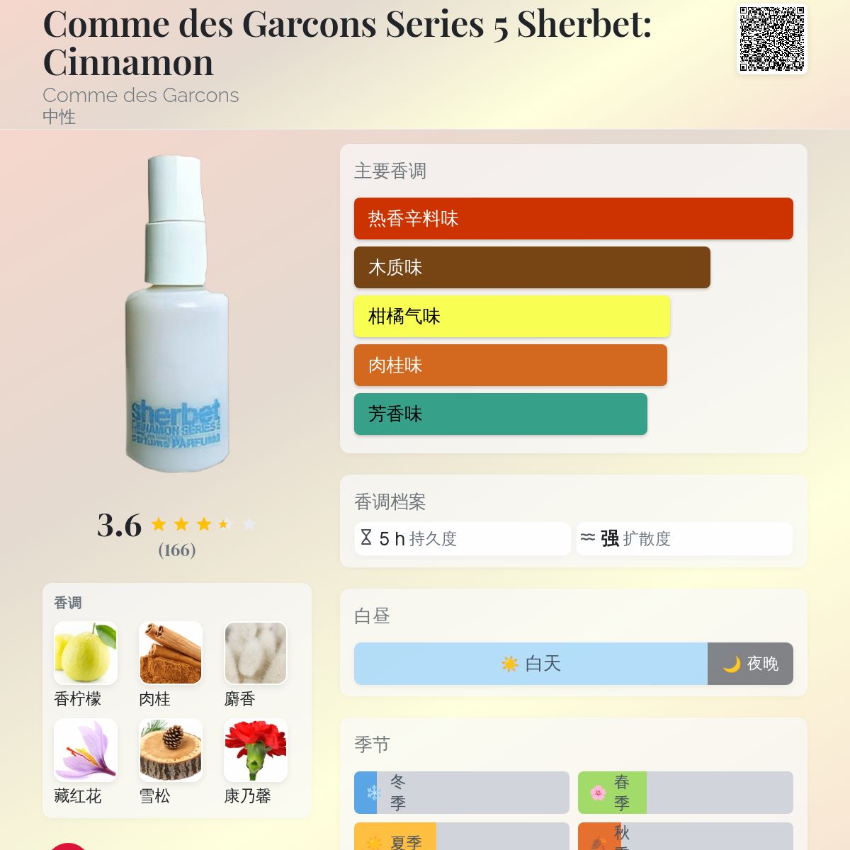 Comme des Garcons Series 5 Sherbet: Cinnamon Comme des Garcons