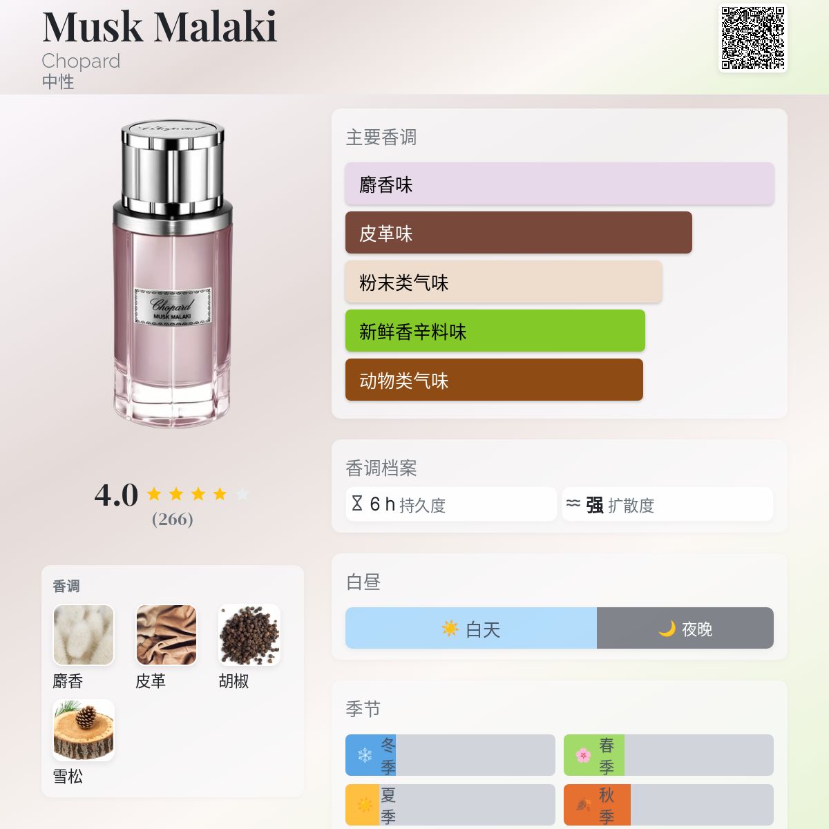 Musk Malaki Chopard 香水- 一款2017年中性香水