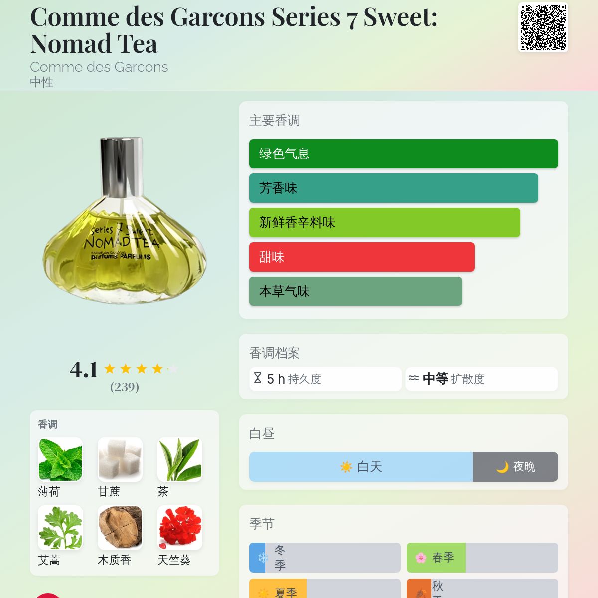 Comme des Garcons Series 7 Sweet: Nomad Tea Comme des Garcons 香水