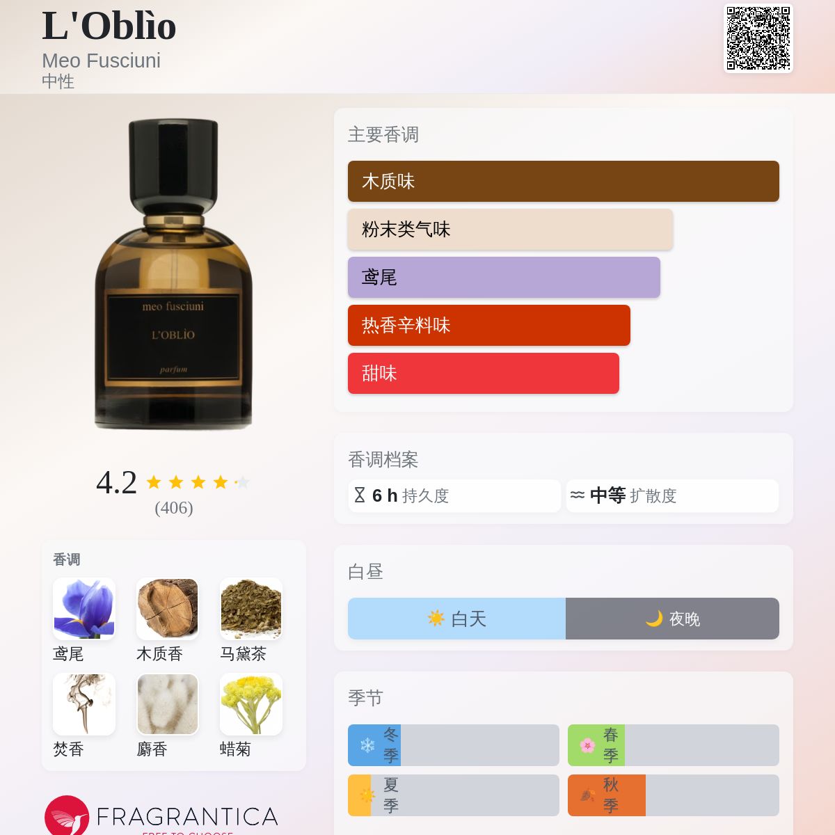 L'Oblìo Meo Fusciuni 香水- 一款2017年中性香水