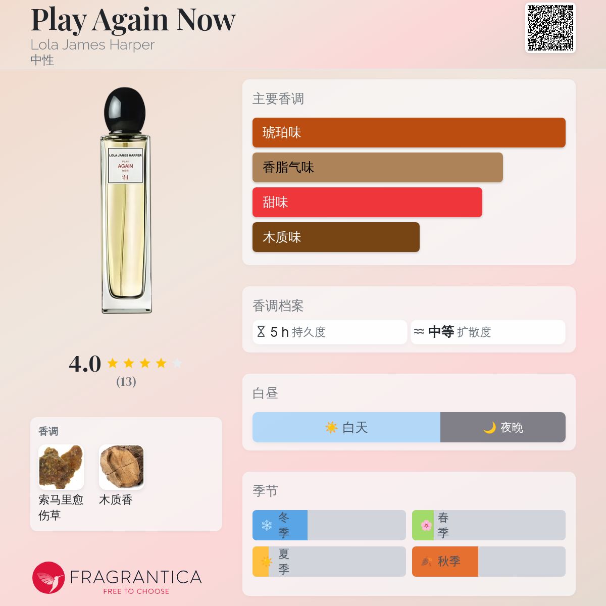 Play Again Now Lola James Harper 香水- 一款2017年中性香水