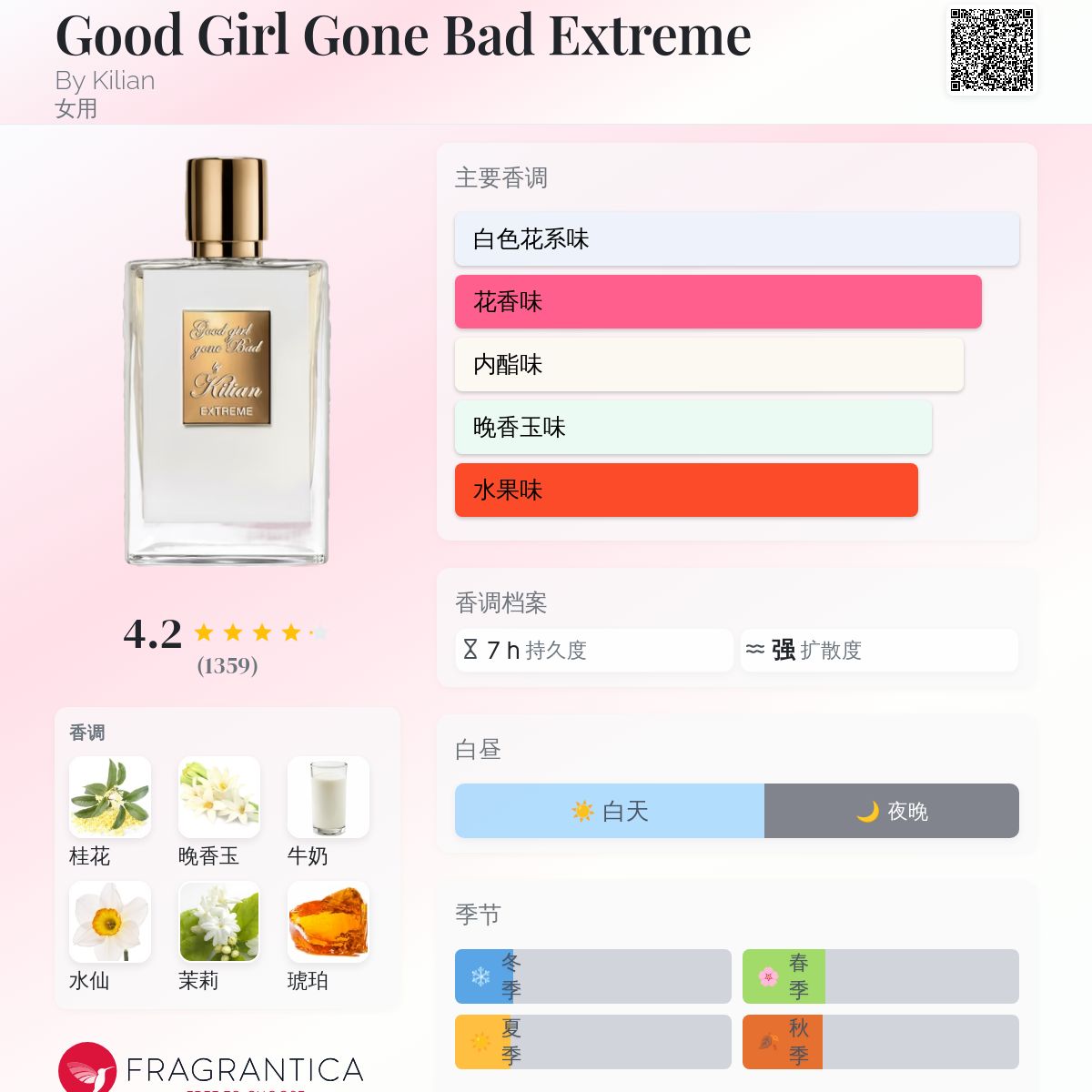 Kilian Good Girl Gone Bad 50ml 香水 Amazon.com : Kilian By Kilian - Good Girl Gone Bad - 1.7 fl