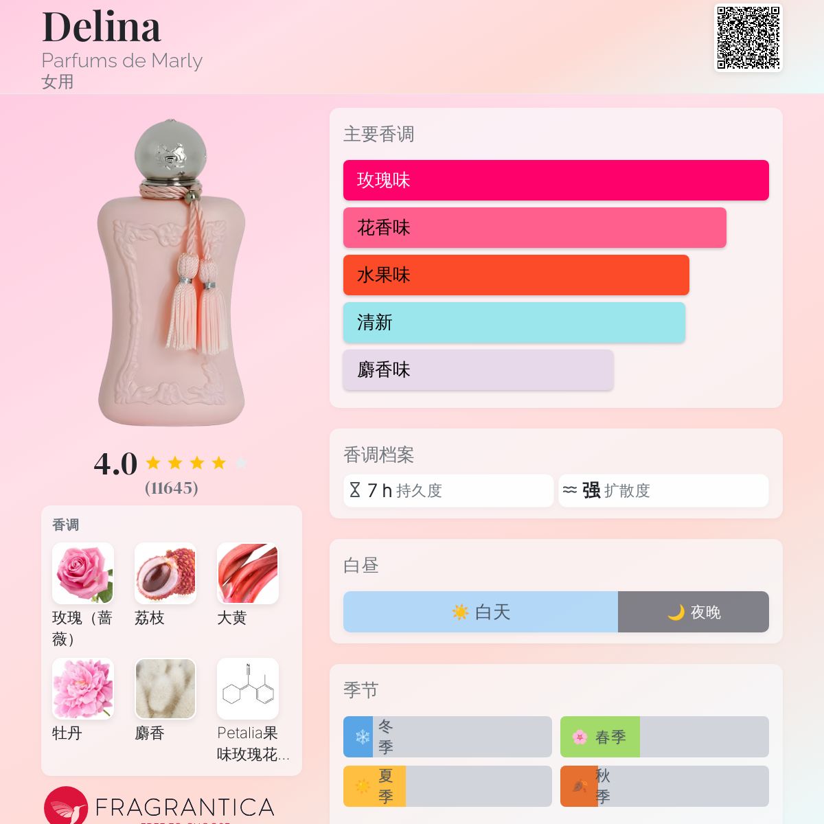 Delina Parfums de Marly 香水- 一款2017年女用香水