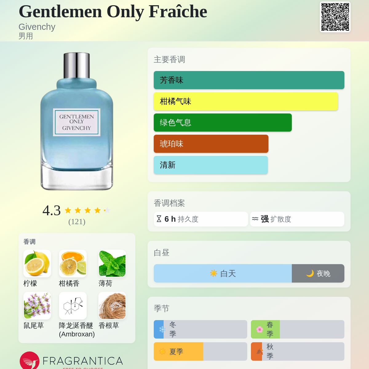 Gentlemen Only Fraîche Givenchy 古龙水- 一款2017年男用香水