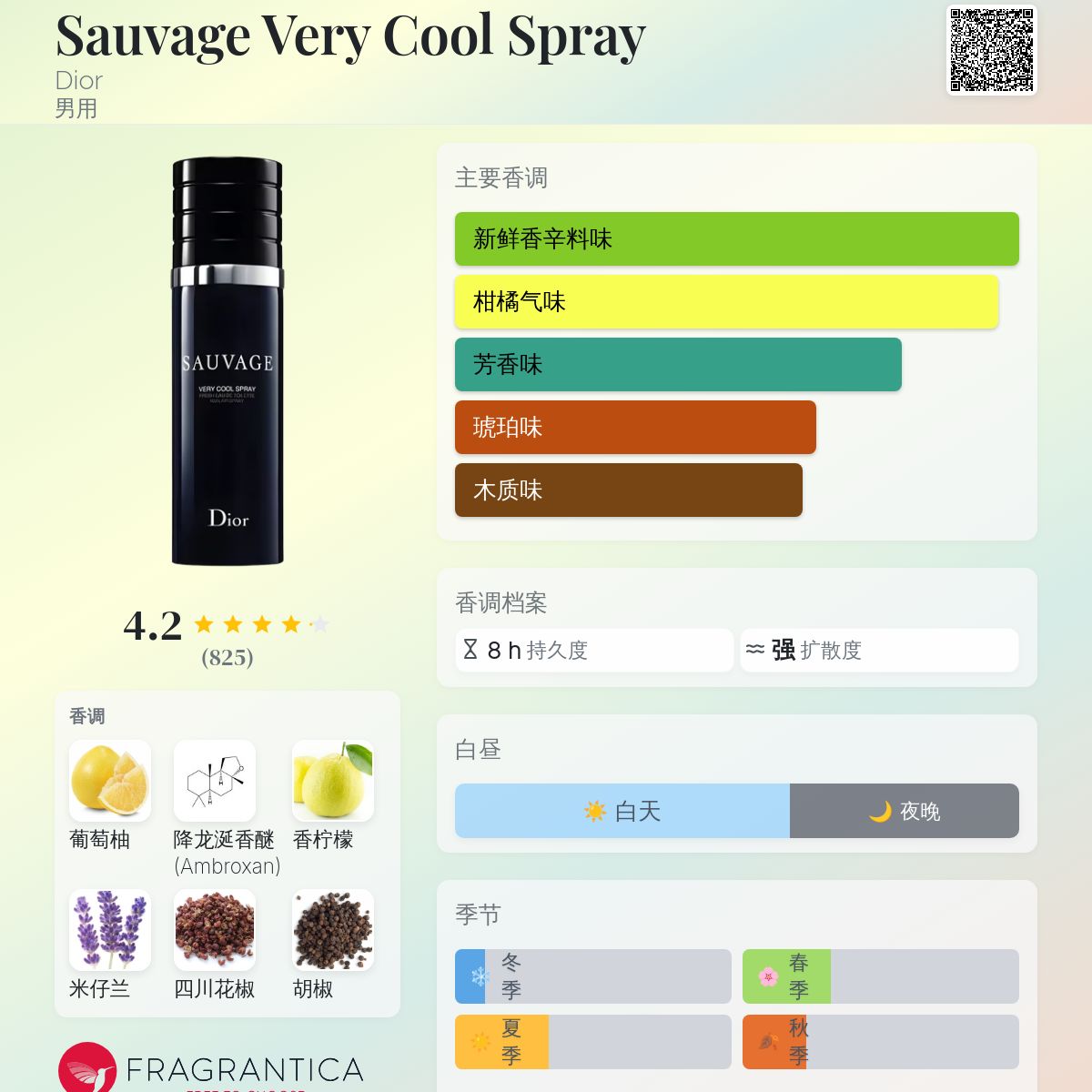 香水(男性用) SAUVAGE VERY COOL SPRAY CHRISTIAN DIOR SAUVAGE VERY COOL SPRAY EDT FOR MEN