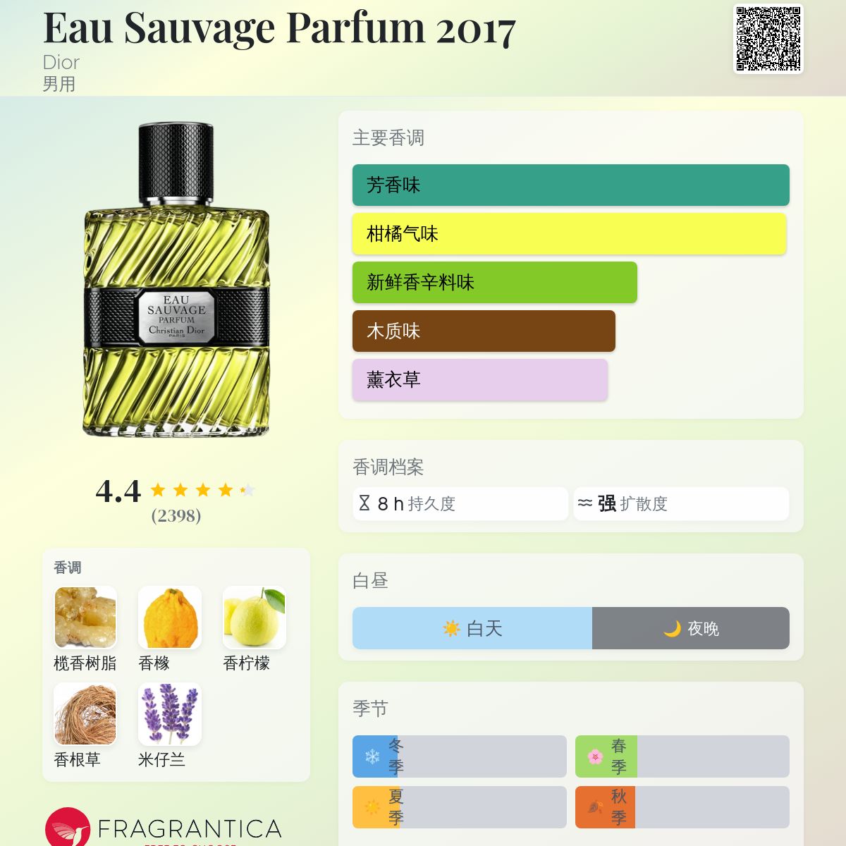 Eau Sauvage Parfum 2017 Dior 古龙水- 一款2017年男用香水