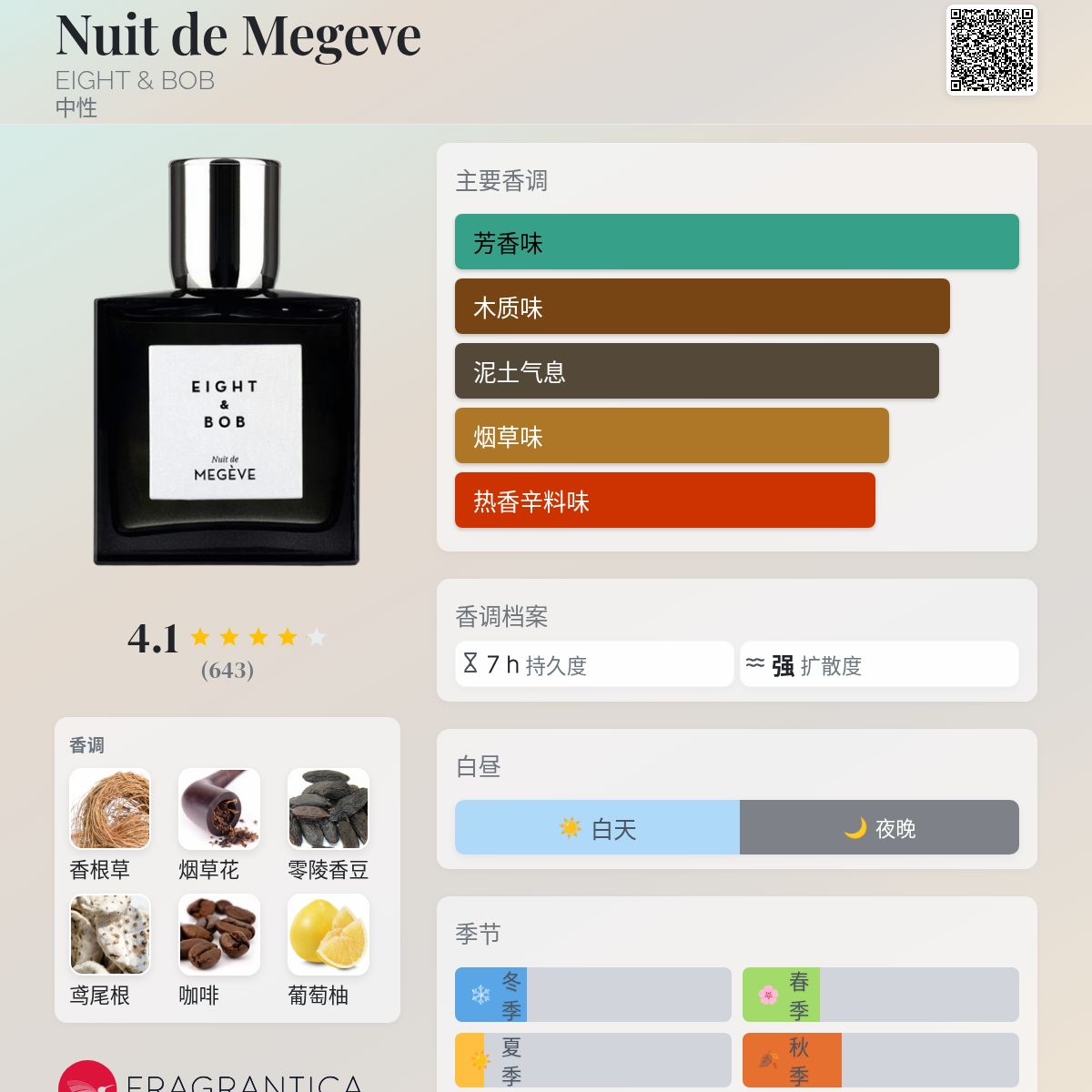 Nuit de Megeve EIGHT & BOB 香水- 一款2017年中性香水