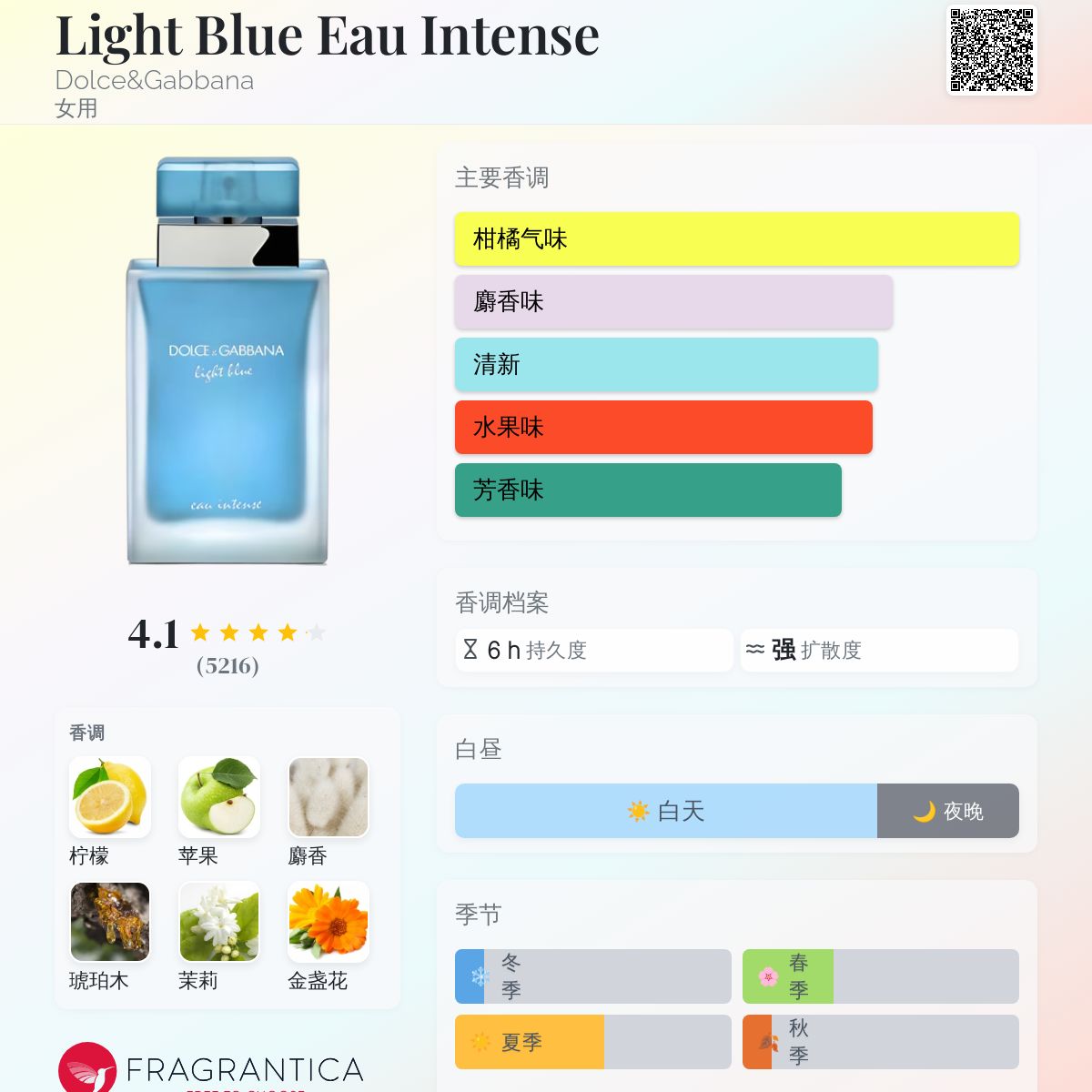 Light Blue Eau Intense Dolce&Gabbana 香水- 一款2017年女用香水
