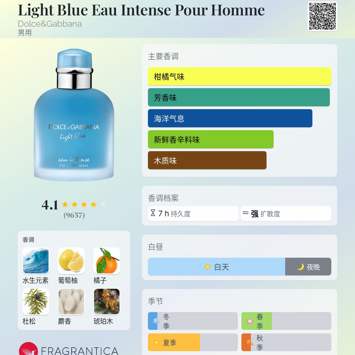 Light Blue Eau Intense Pour Homme Dolce&Gabbana 古龙