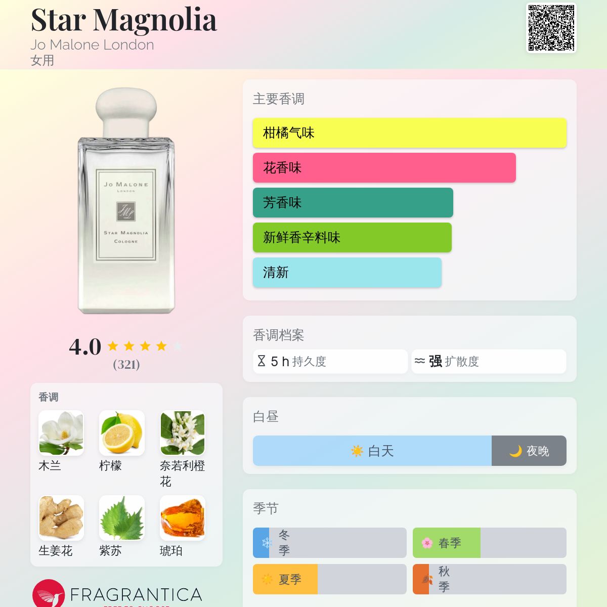 Star Magnolia Jo Malone London 香水- 一款2017年女用香水
