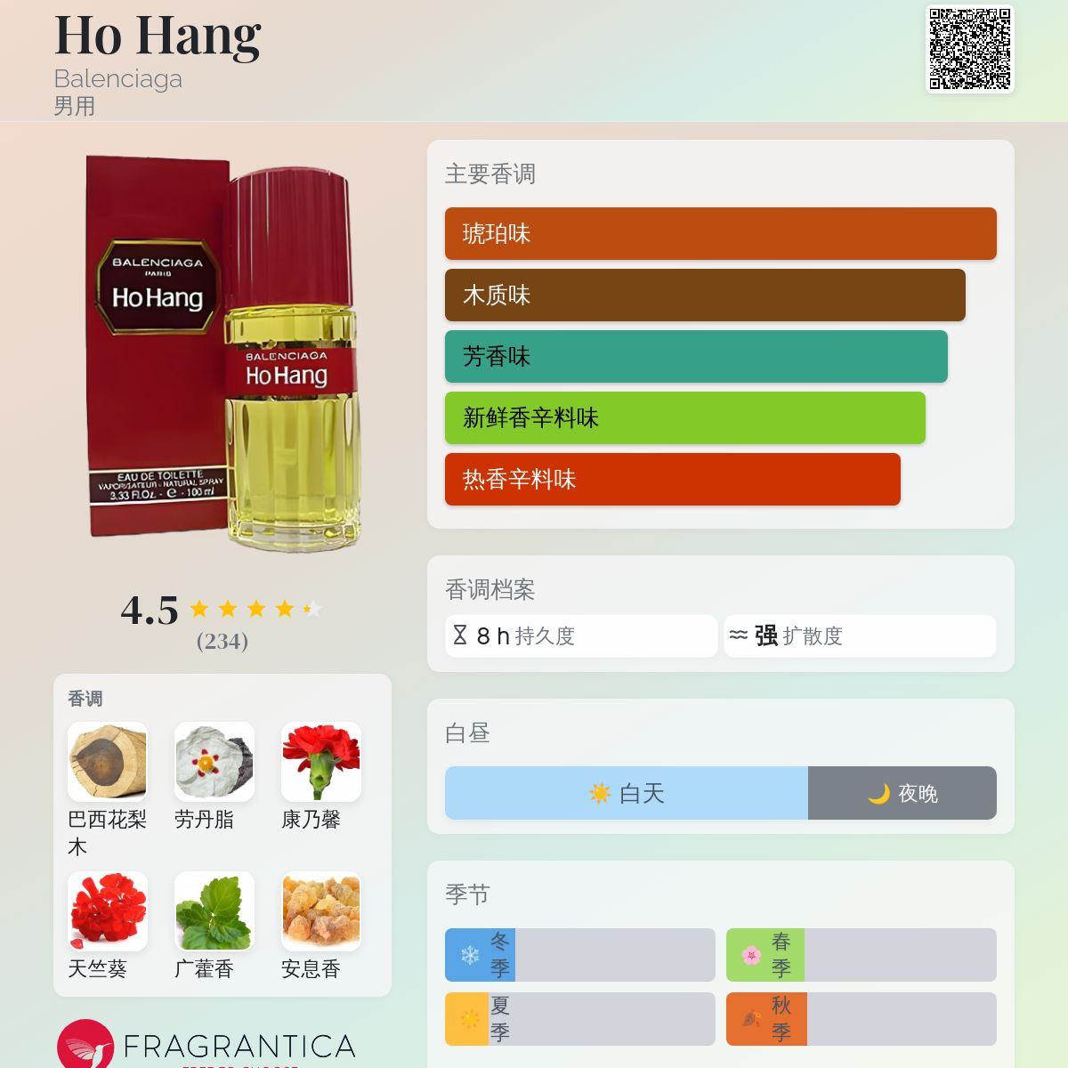 Ho Hang Balenciaga 古龙水- 一款1972年男用香水
