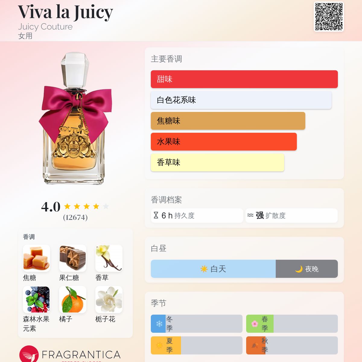 Viva la Juicy Juicy Couture 香水- 一款2008年女用香水