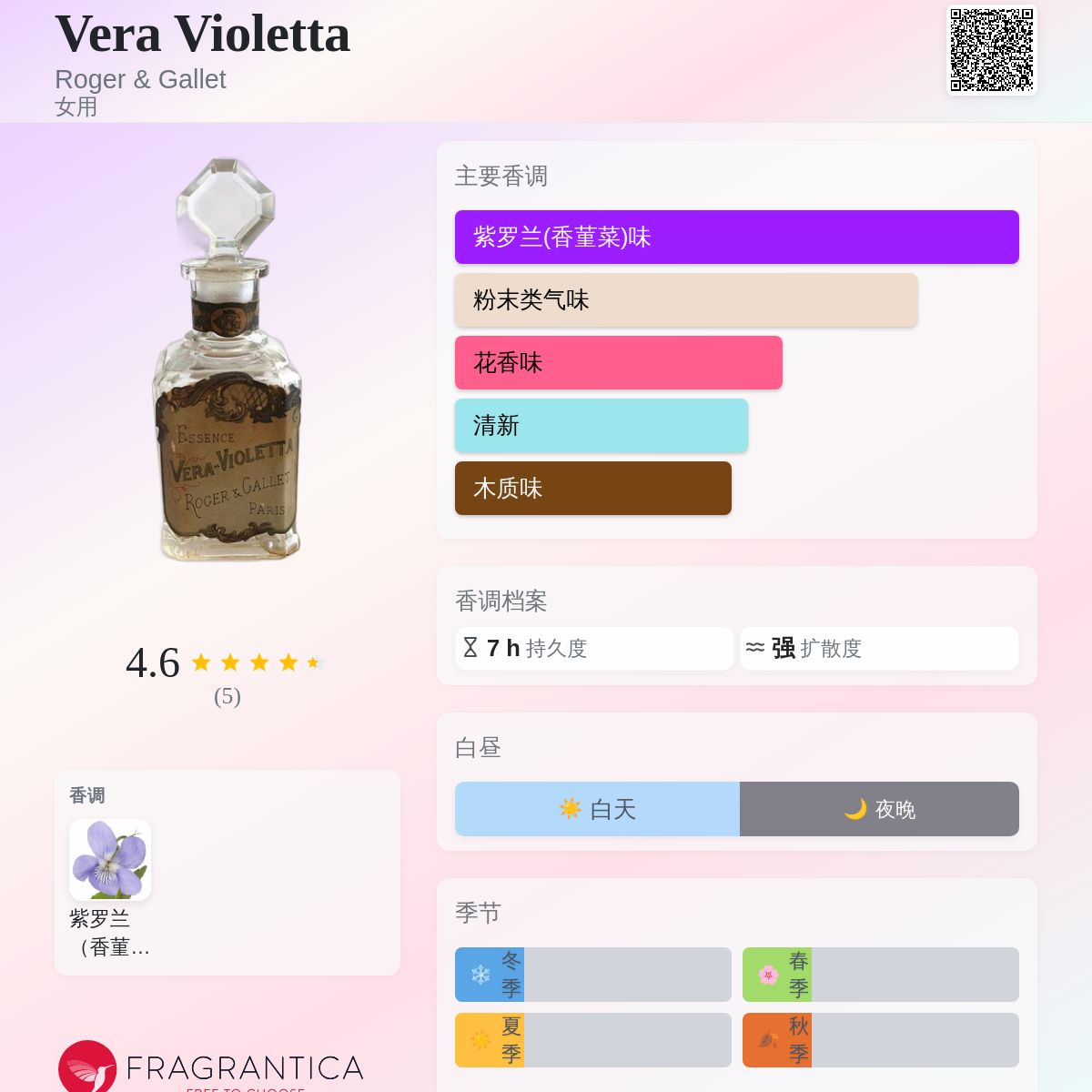 Vera Violetta Roger & Gallet 香水- 一款1894年女用香水