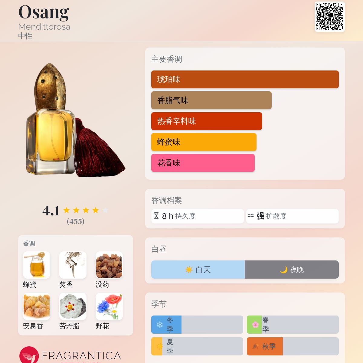 Osang Mendittorosa 香水- 一款2017年中性香水