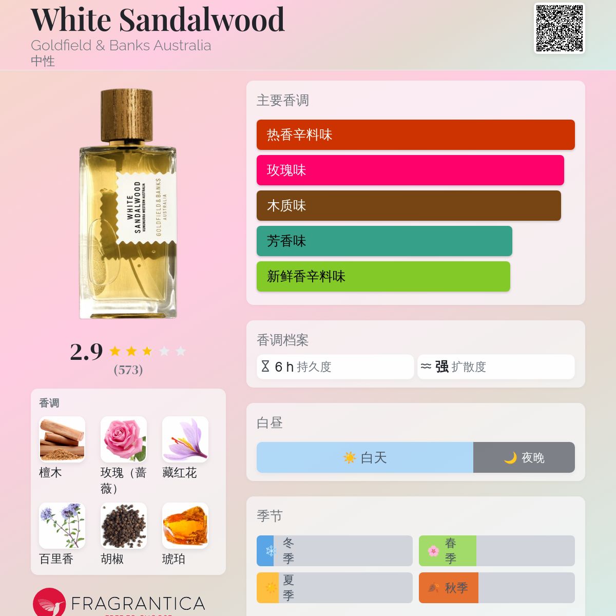 White Sandalwood Goldfield & Banks Australia 香水- 一款2016年中性香水