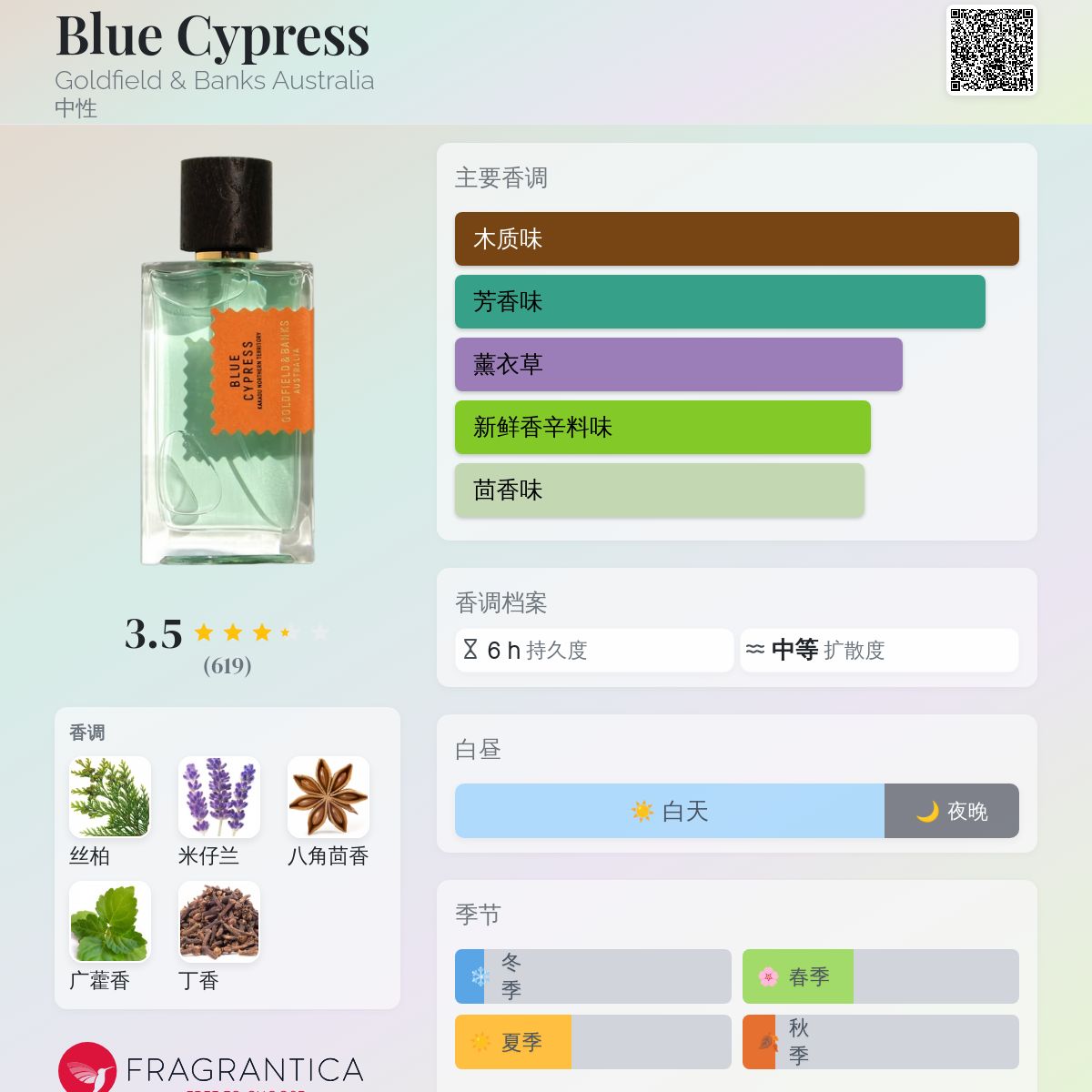 Blue Cypress Goldfield & Banks Australia 香水- 一款2016年中性香水