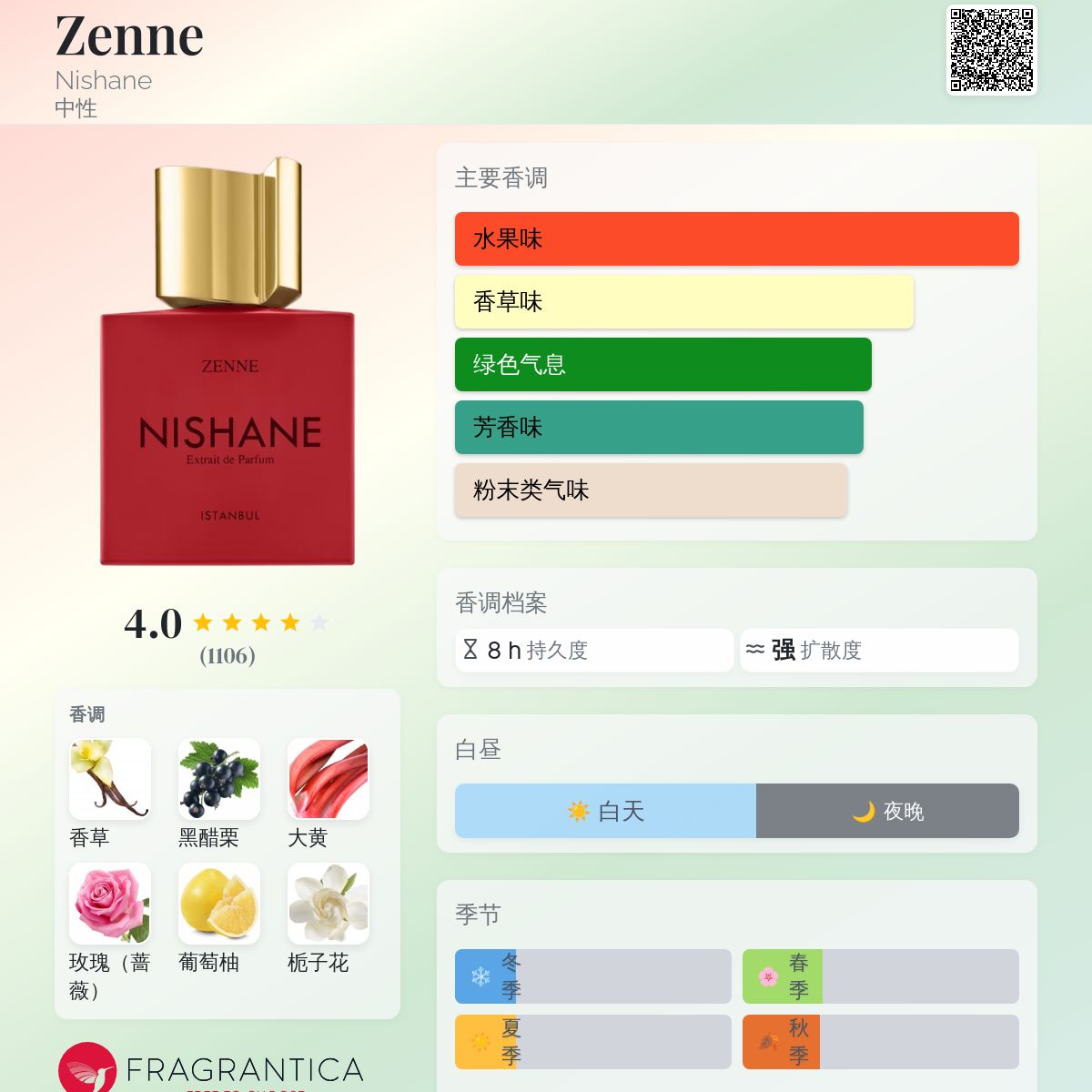 Zenne Nishane 香水- 一款2017年中性香水