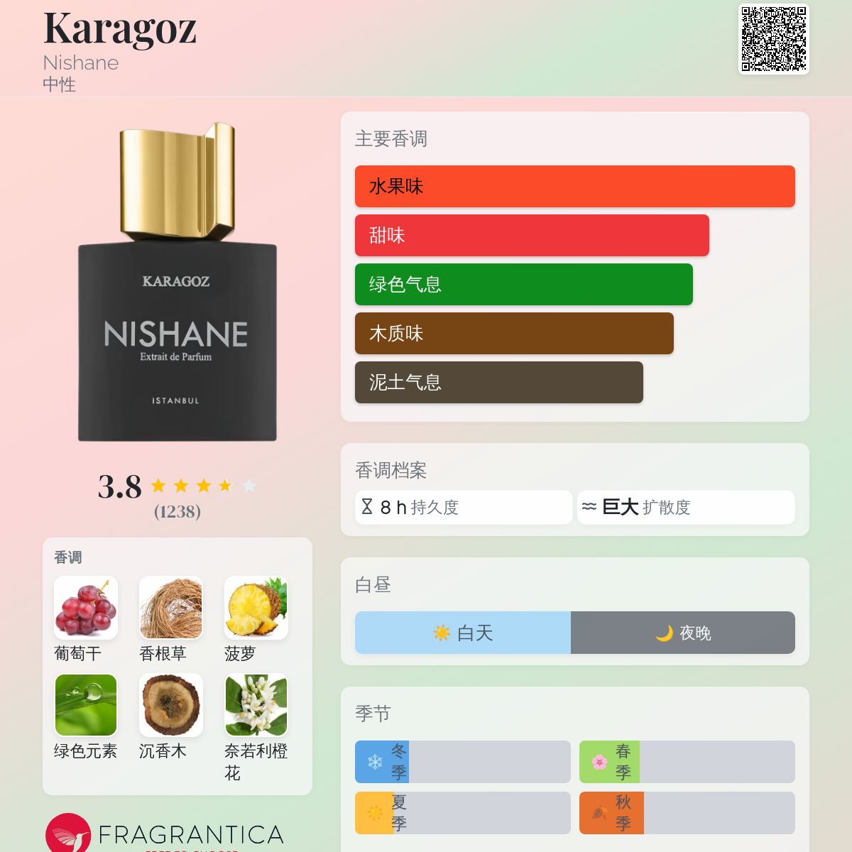 Karagoz Nishane 香水- 一款2017年中性香水