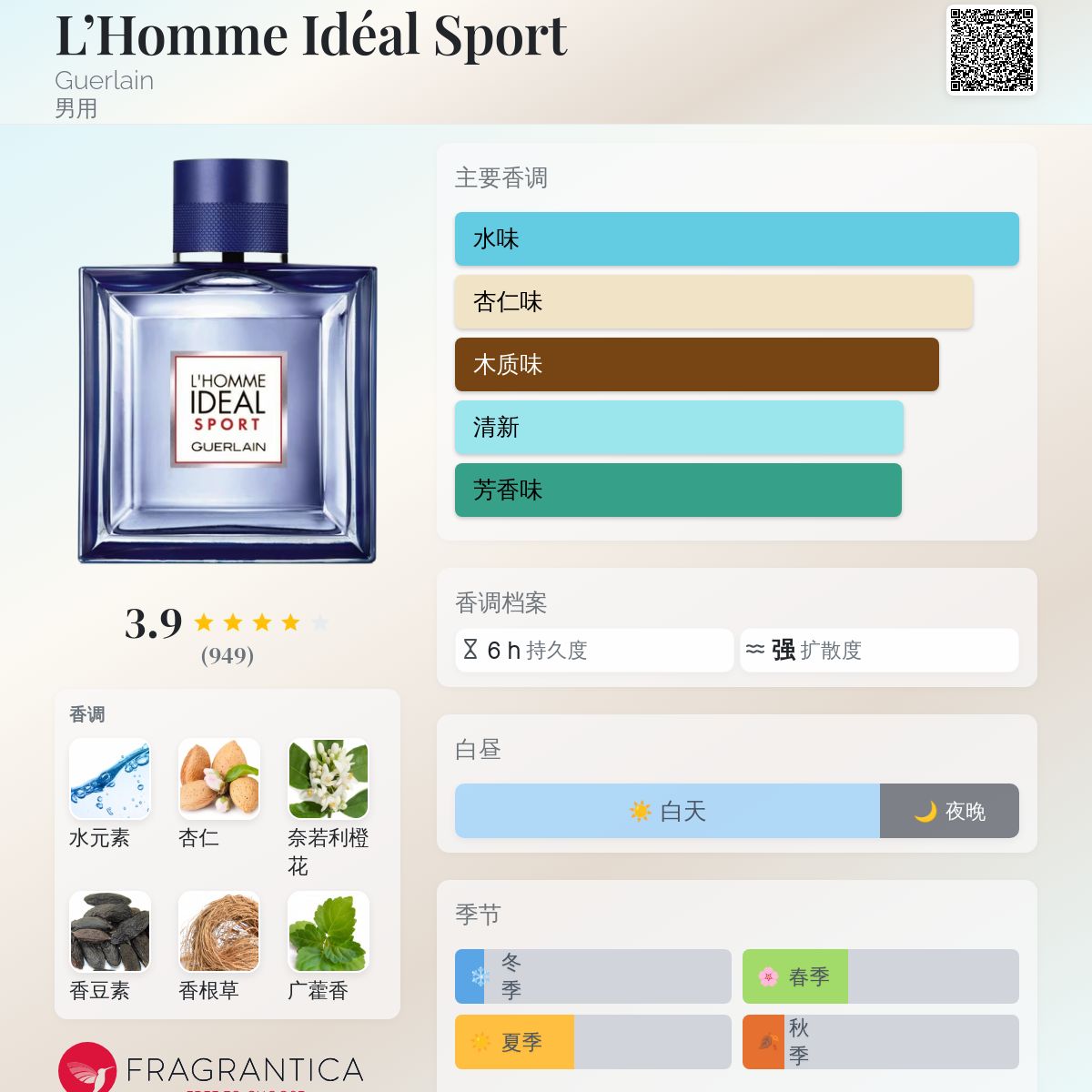 L'Homme Idéal Sport Guerlain 古龙水- 一款2017年男用香水