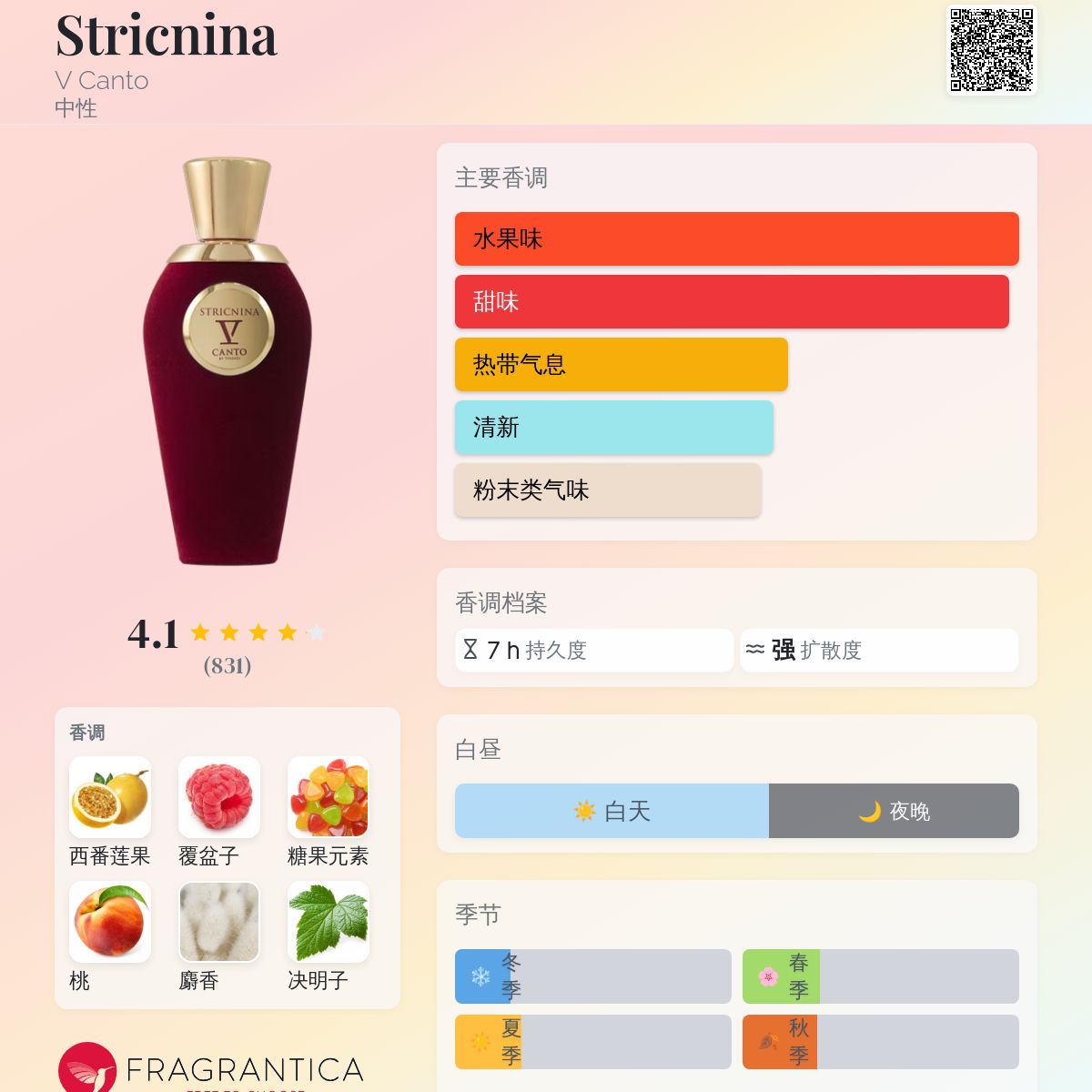 Stricnina V Canto 香水- 一款2017年中性香水