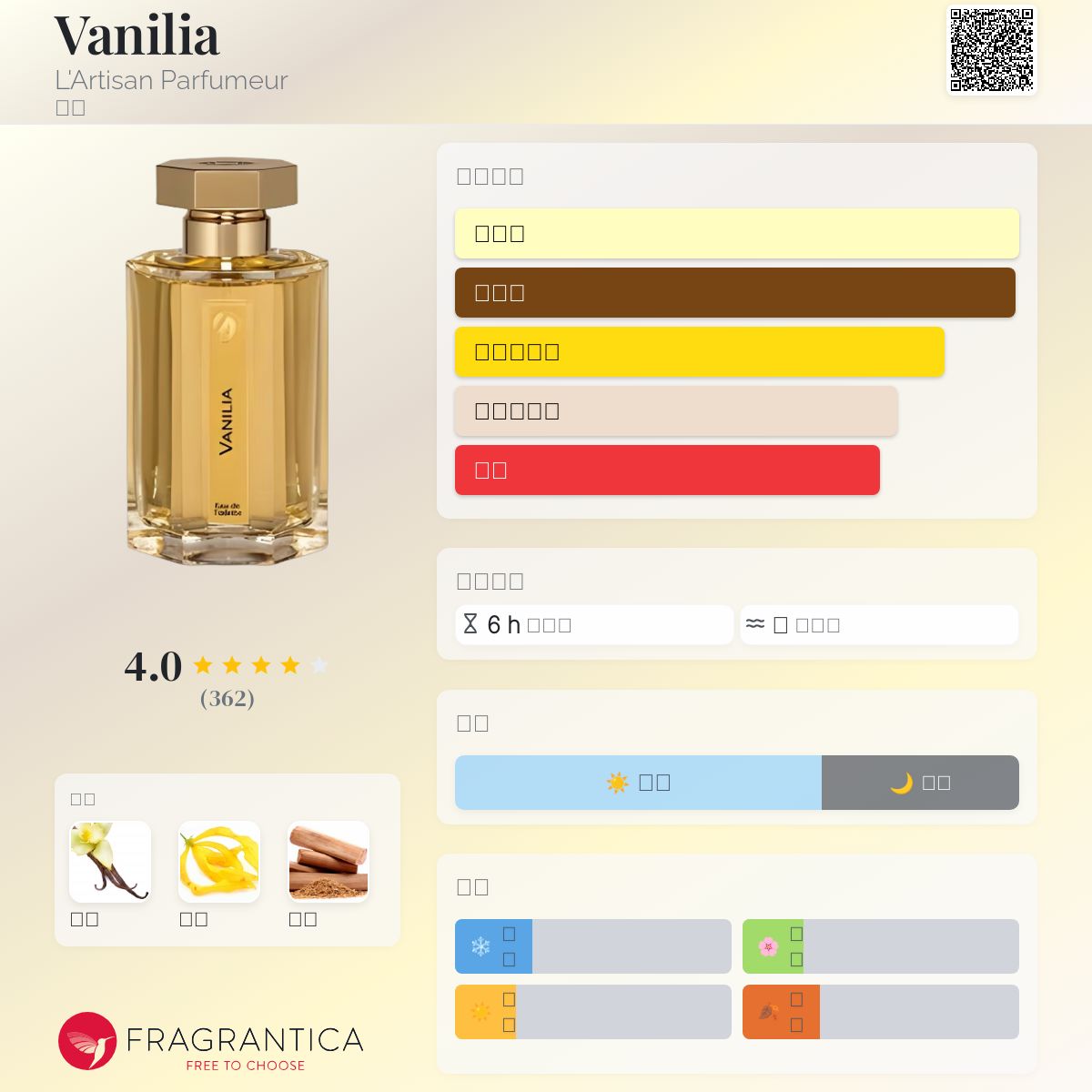 L'Artisan Parfumeurラルチザン VANIRIA バニリアODT 【公式通販】