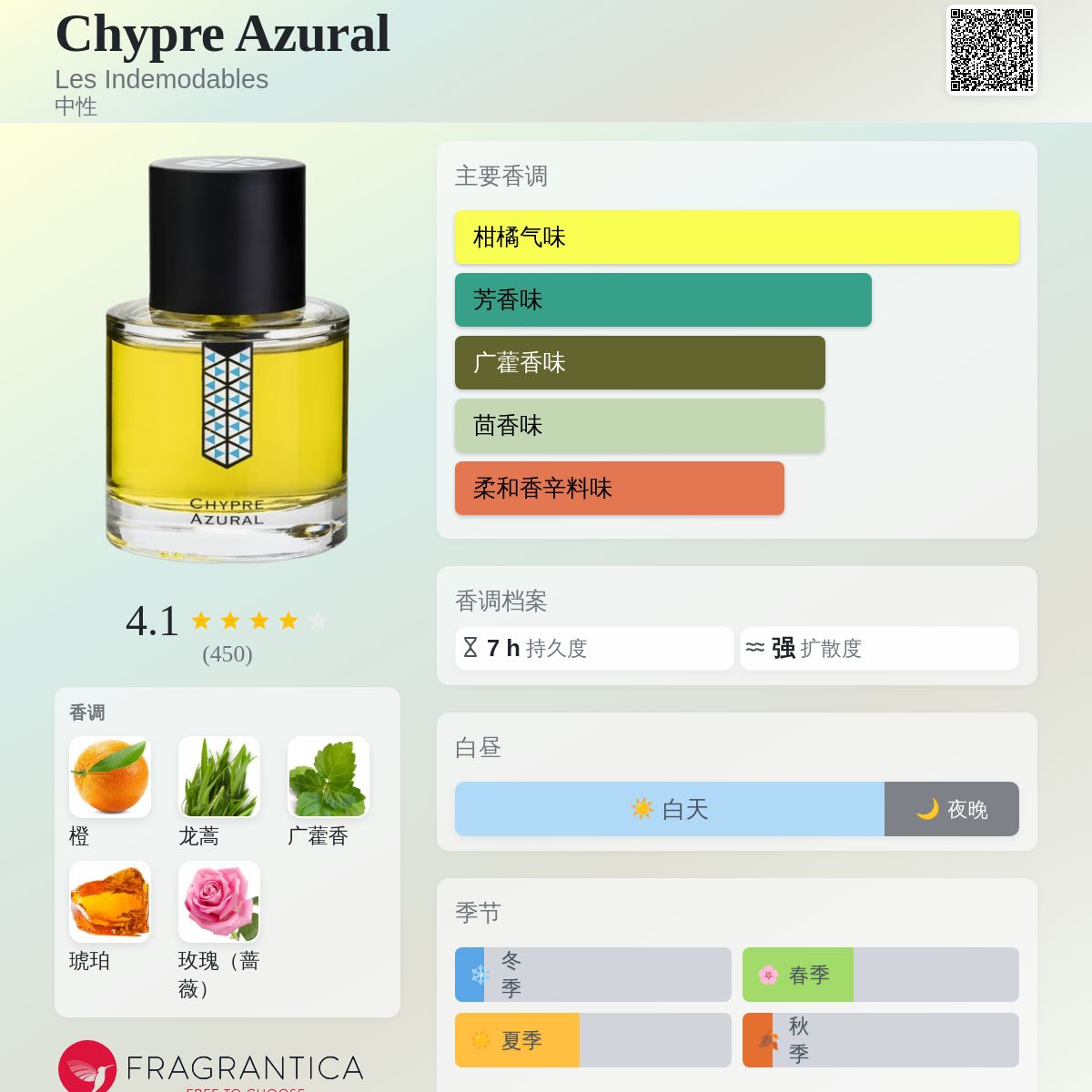 Chypre Azural Les Indemodables 香水- 一款2016年中性香水 Chypre Azural Les Indemodables 香水- 一款2016年中性香水