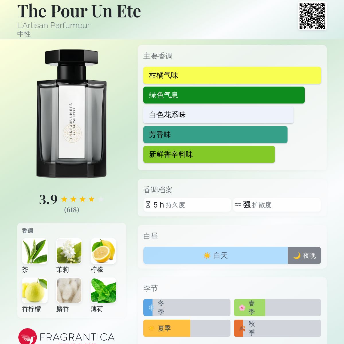 The Pour Un Ete L'Artisan Parfumeur 香水- 一款1995年中性香水