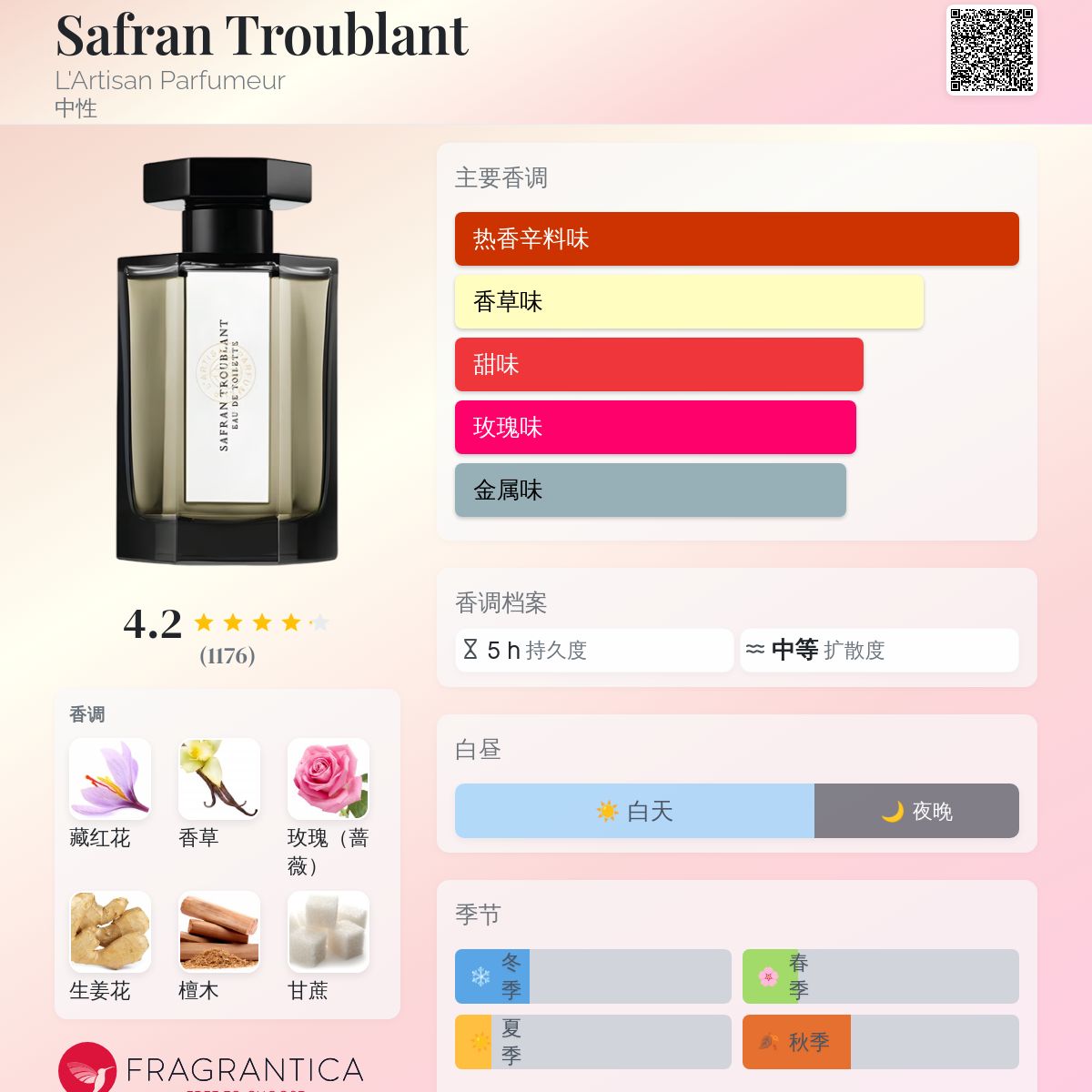 Safran Troublant L'Artisan Parfumeur 香水- 一款2002年中性香水