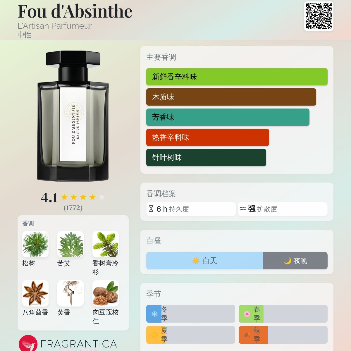 香水(ユニセックス) L'Artisan Parfumeur Fou d'Absinthe 100ml Fou d'Absinthe Eau de Parfum 100ml | L'Artisan Parfumeur US