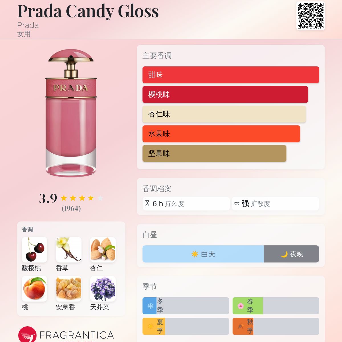 PRADA CANDY GLOSS 香水 Amazon.co.jp: Prada Candy Gloss Eau De Toilette 1.0 fl oz