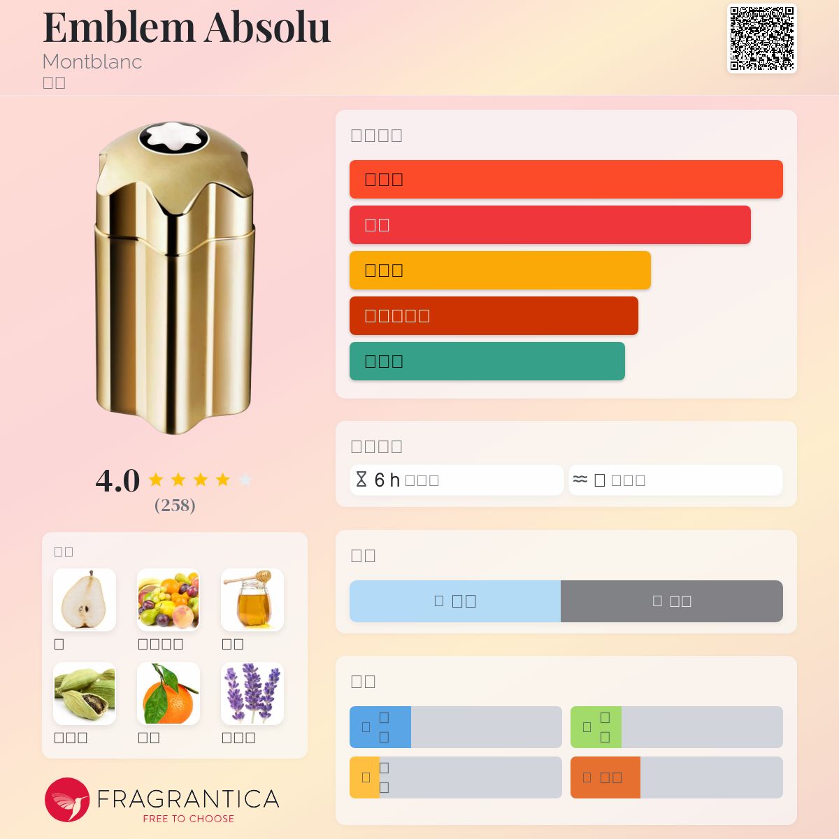 Emblem Absolu Montblanc 古龙水- 一款2017年男用香水