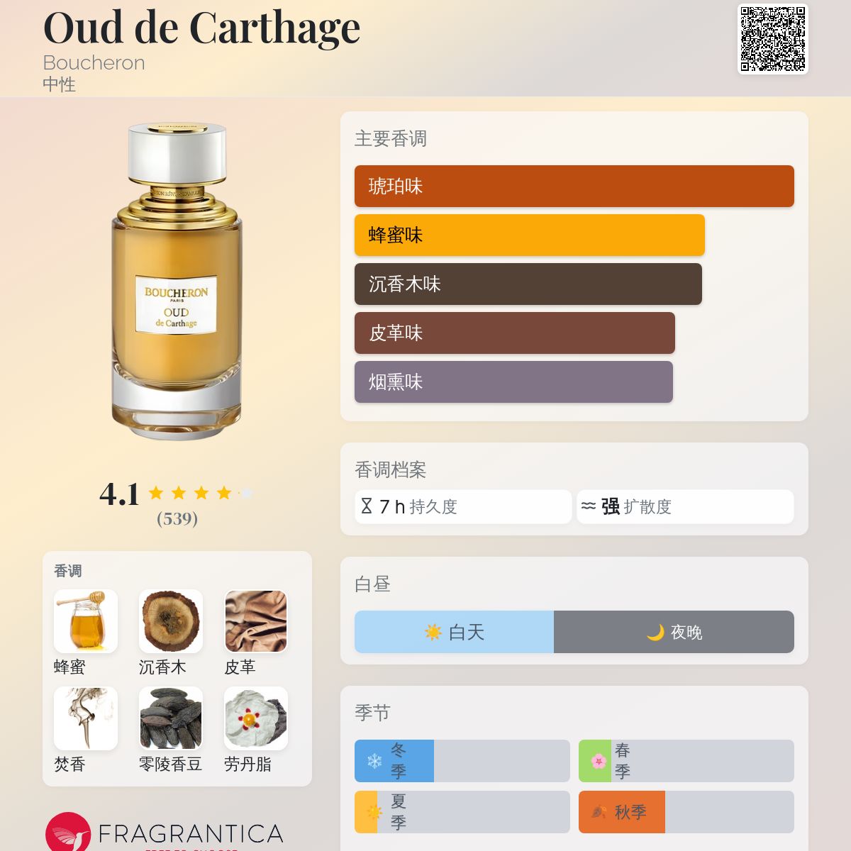 Oud de Carthage Boucheron 香水- 一款2017年中性香水