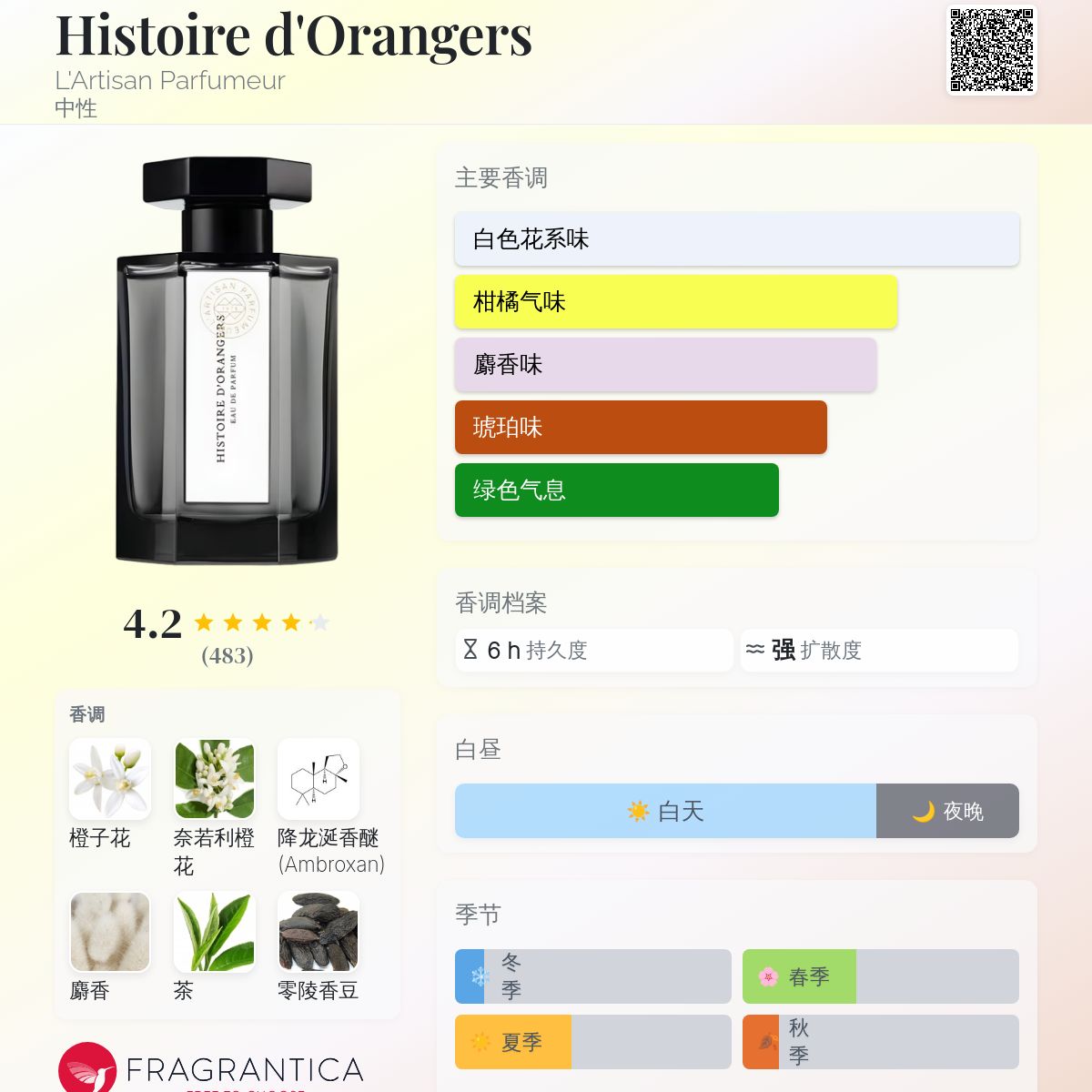 Histoire d'Orangers L'Artisan Parfumeur 香水- 一