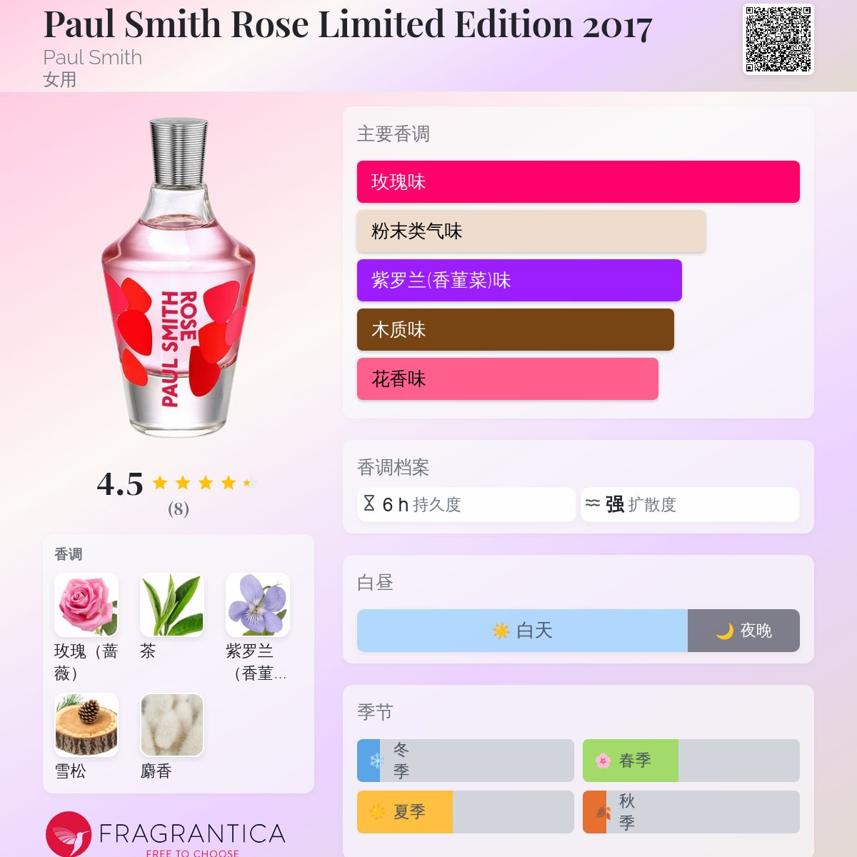 PAUL SMITH ROSE 限定版 100ml⭐︎mmmmm Paul Smith Rose Eau de Toilette Limited Edition 100ml