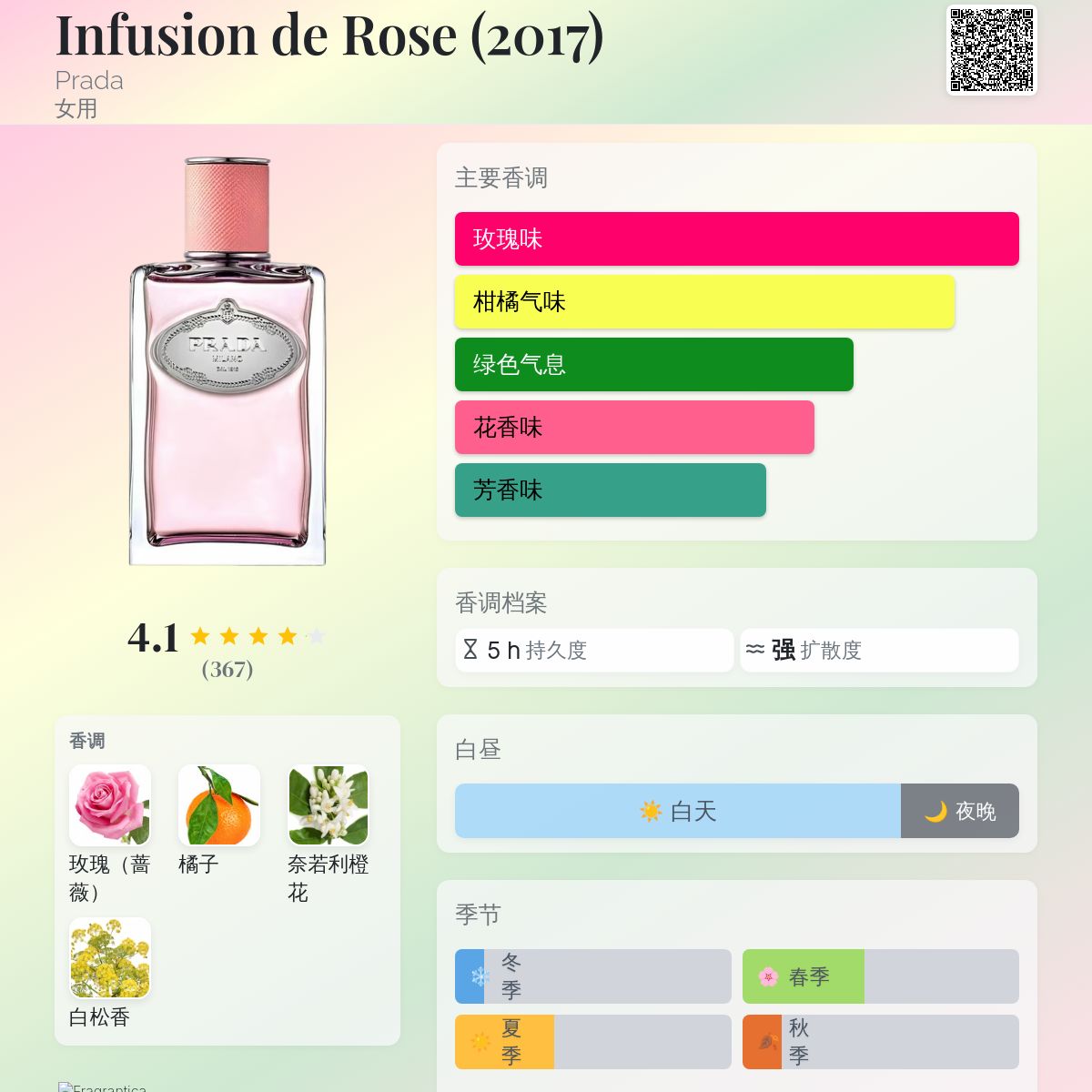 Infusion de Rose (2017) Prada 香水- 一款2017年女用香水