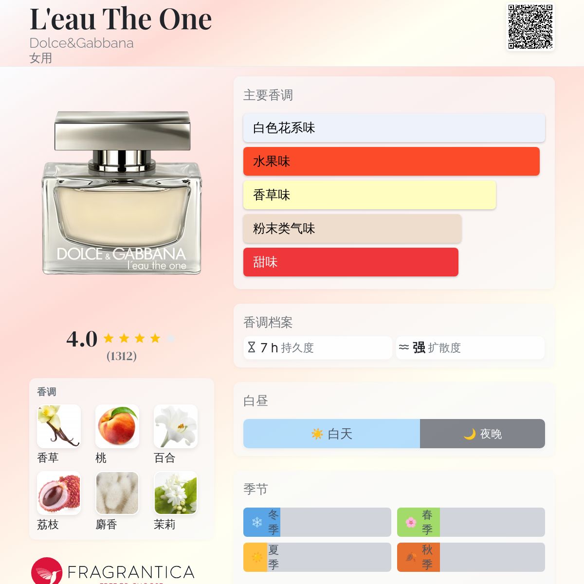 L'eau The One Dolce&Gabbana 香水- 一款2008年女用香水