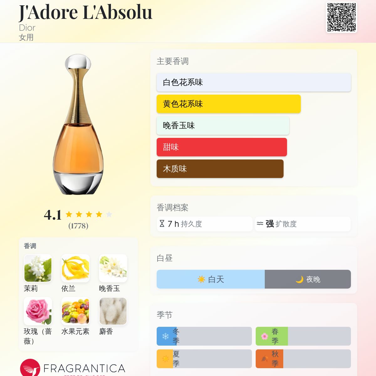 香水(女性用) Dior j'adore L'absolu Eau de Parfum J'Adore L'Absolu by Christian Dior for Women - Eau de Parfum
