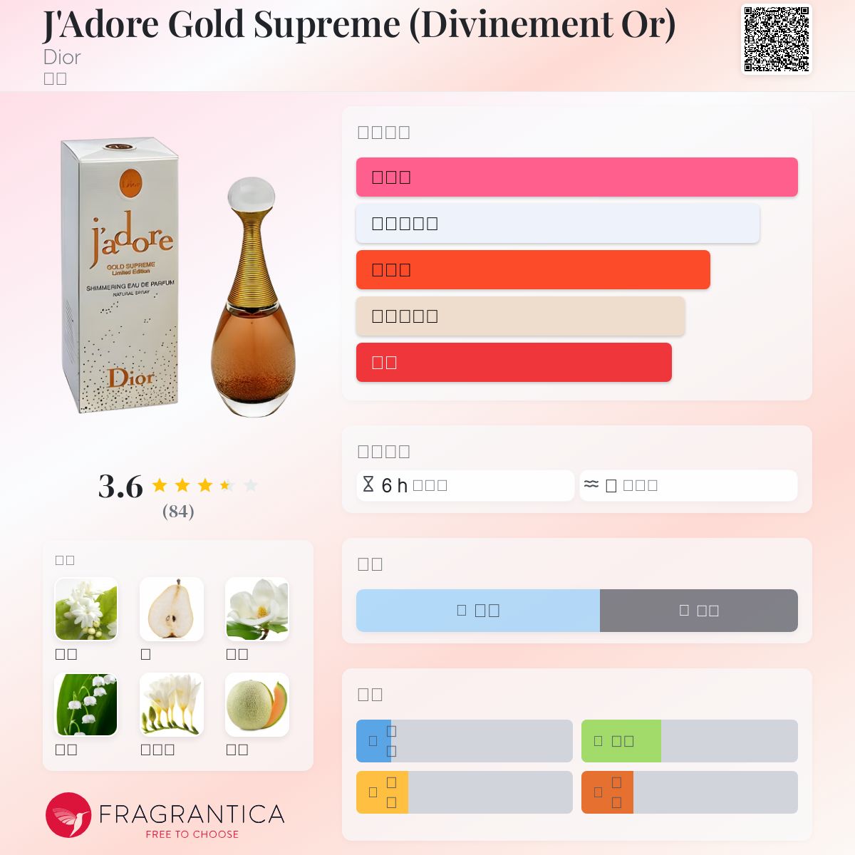 J'Adore Gold Supreme (Divinement Or) Dior 香水- 一款2006