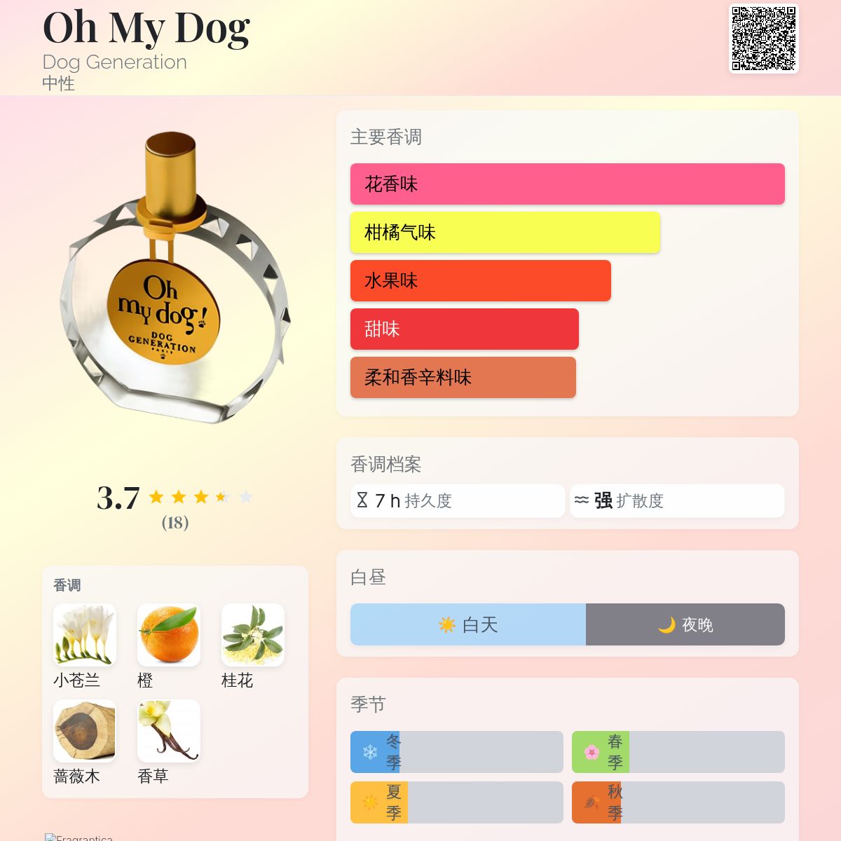 Oh My Dog Dog Generation 香水- 一款2000年中性香水