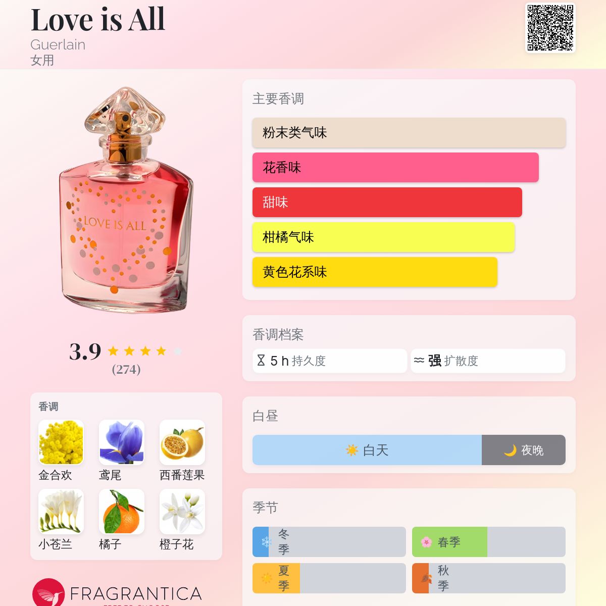 GUERLAIN ゲラン　ラヴイズオール　オードトワレ　50ml GUERLAIN（ゲラン） ラブ イズ オール EDT SP 50ml 香水 フレグランス